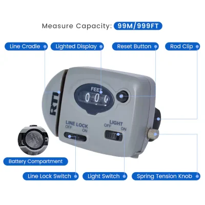 Product Structure of the RTI Digital Line Counter