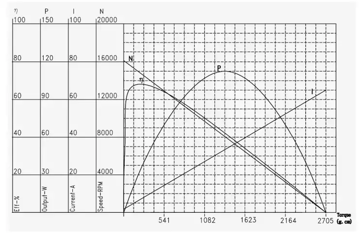Stainless Steel Electric Fillet Knife Performance